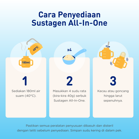 Cara Penyediaan
